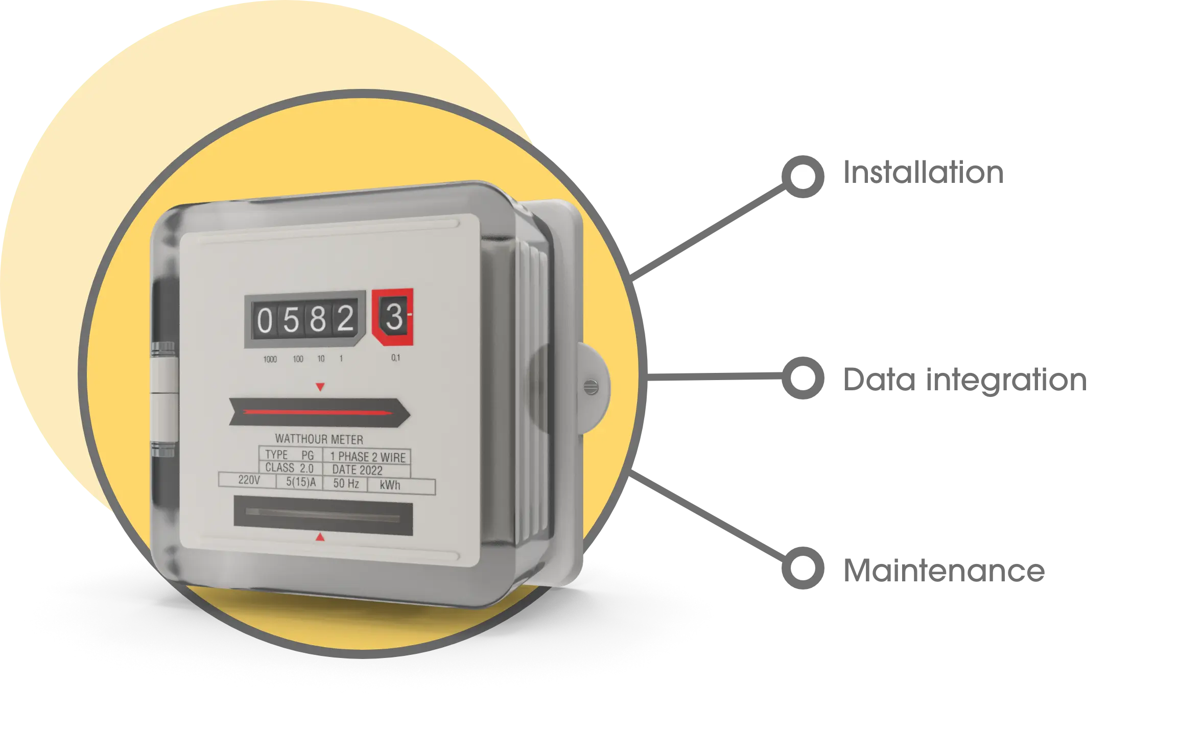 Sub-metering services covering installation, data integration and maintenance