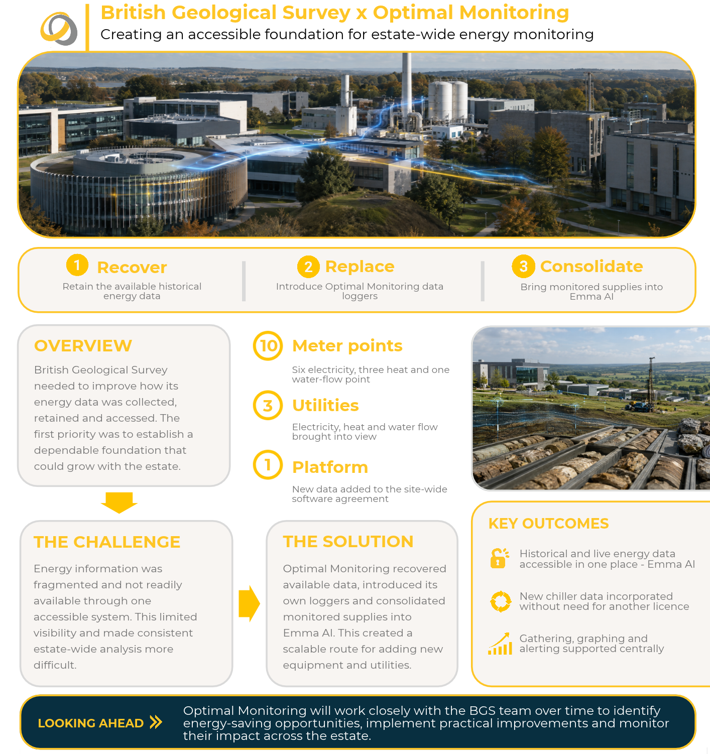 Automated energy management - An informational poster describes Emma AI's energy monitoring for Lincolnshire Partnership NHS Foundation Trust, including benefits, features, and a testimonial about improved energy use visibility and cost savings.