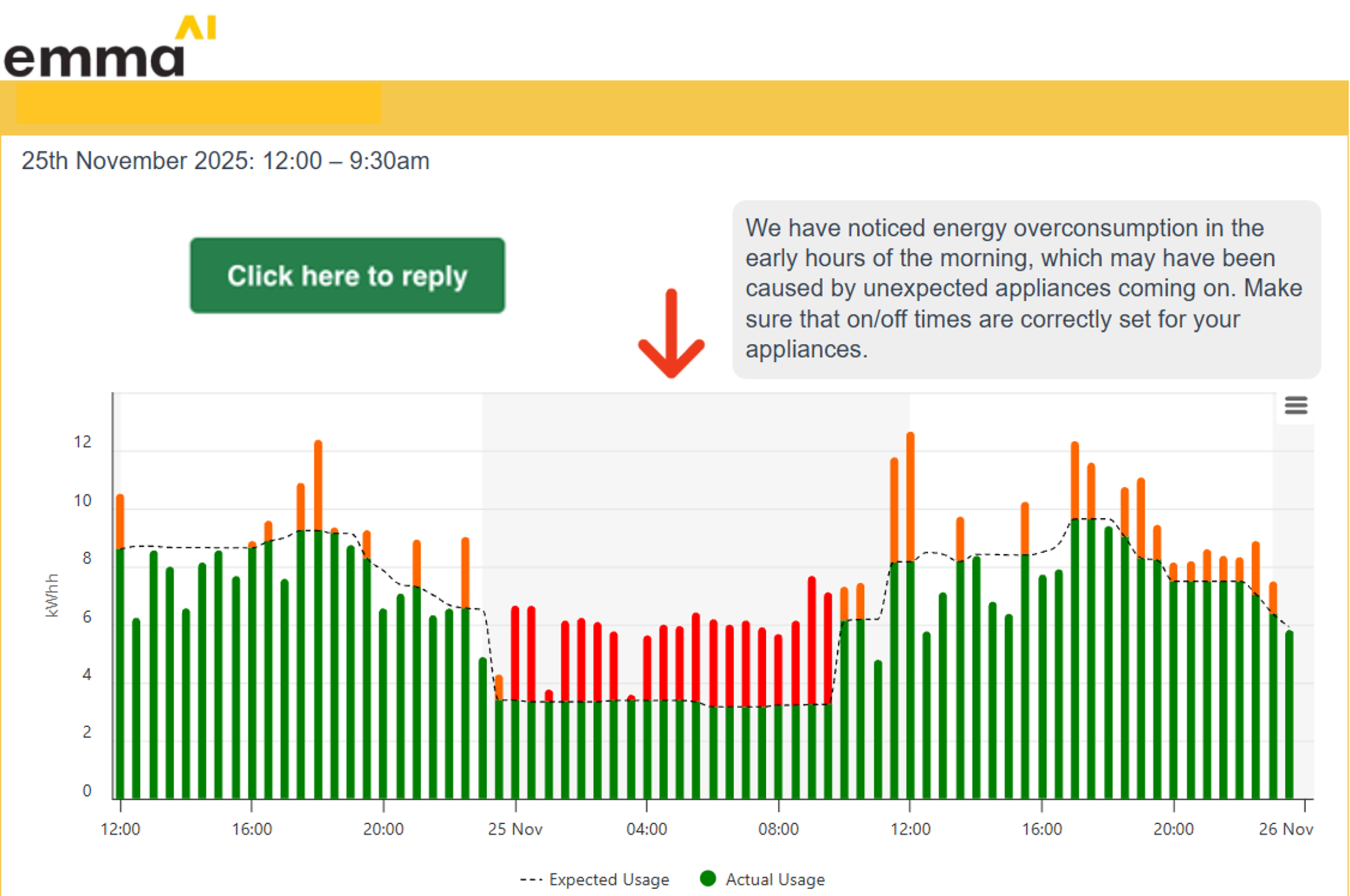 Emma AI email comparing actual and expected electricity consumption, highlighting overnight overconsumption and recommending checks to appliance schedules.